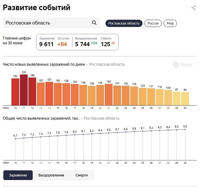 Статистика. Фото: яндекс