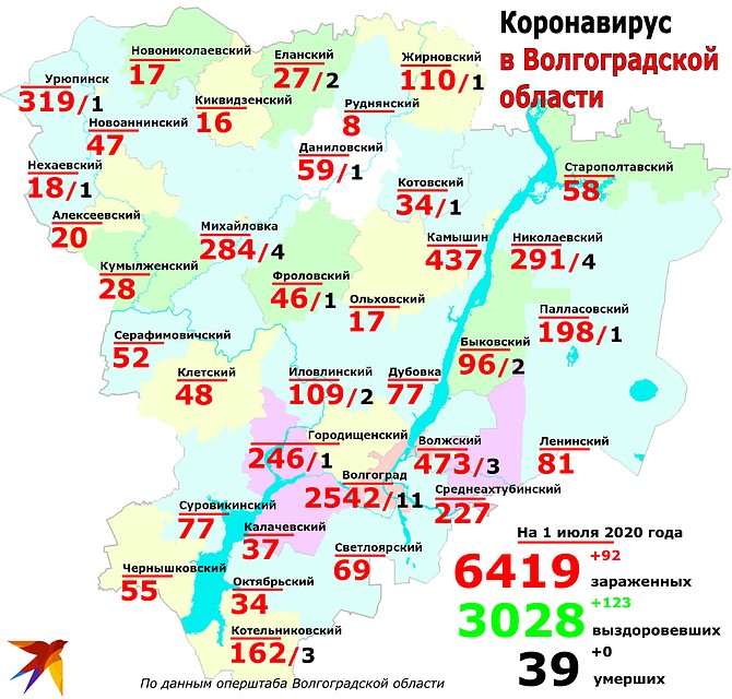 Статистика и география: сколько заболевших коронавирусом в Волгоградской области, распределение по городам и районам данные на 1 июля 2020. Фото: Инна ШЕРЕМЕТЬЕВА