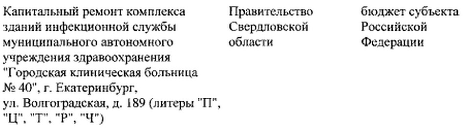 Фрагмент Постановления главы кабмина. Фото: портал правовой информации