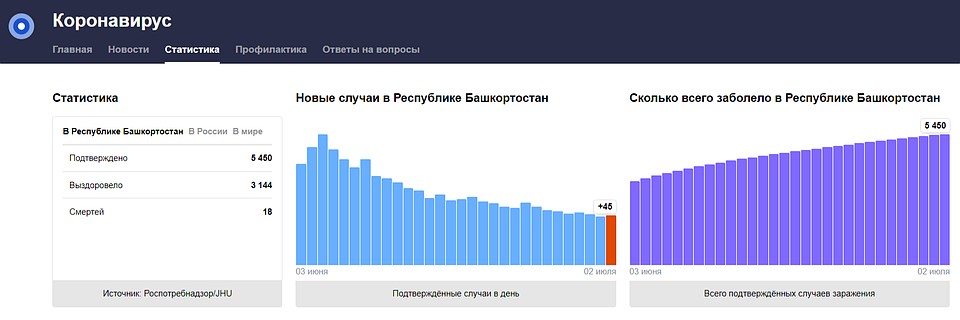 Фото: Яндекс
