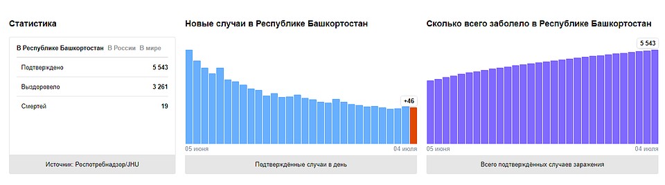 Фото: Яндекс