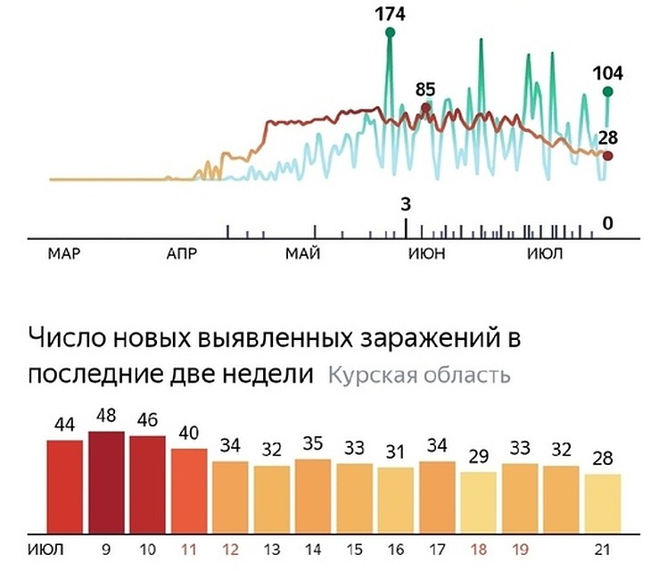 Яндекс. Статистика Фото: Яндекс