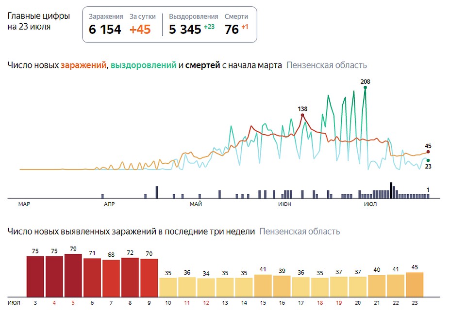 ФОТО: Яндекс