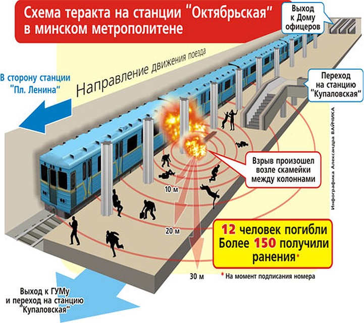 Схема теракта 11 апреля в минском метро