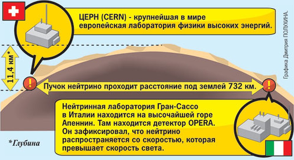Схема проведения эксперимента