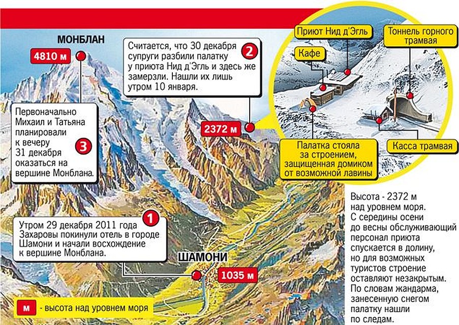 СХЕМА РОКОВОГО ПОХОДА