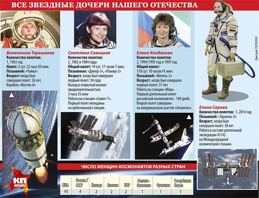 Фото: Дмитрий ПОЛУХИН
