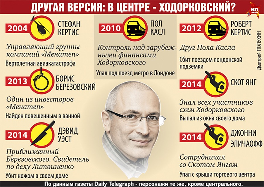 Фото: Дмитрий ПОЛУХИН
