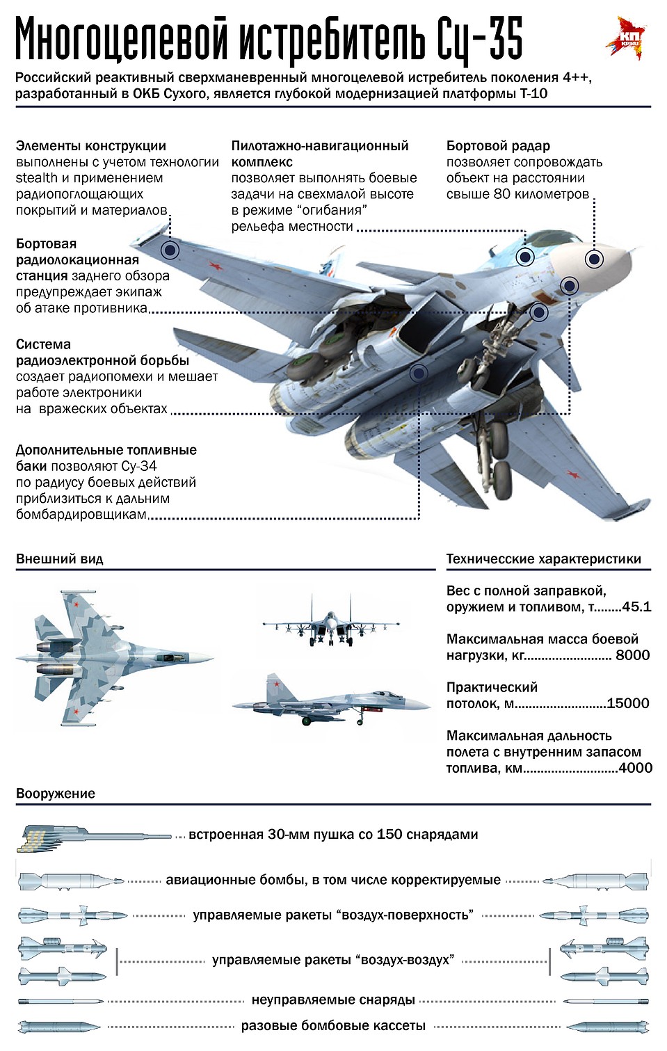 Фото: Наиль ВАЛИУЛИН