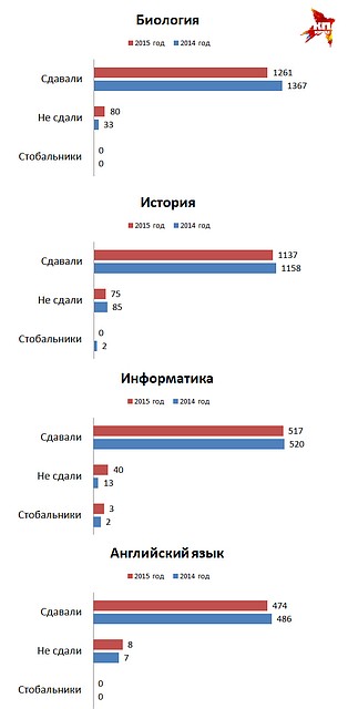 Графика: Егор Авдеев.