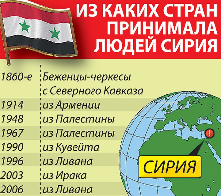 Сирия и сама принимала многие тысячи беженцев. Фото: Дмитрий ПОЛУХИН