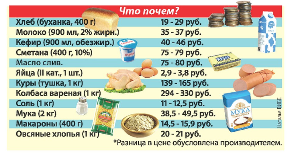 Графика: Наталья ВИБЕ