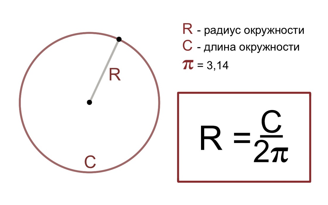 Радиус 5 см найди длину окружности. Формула радиуса окружности. длина окружности картинки. диаметр окружности. площадь окружности формула через радиус.