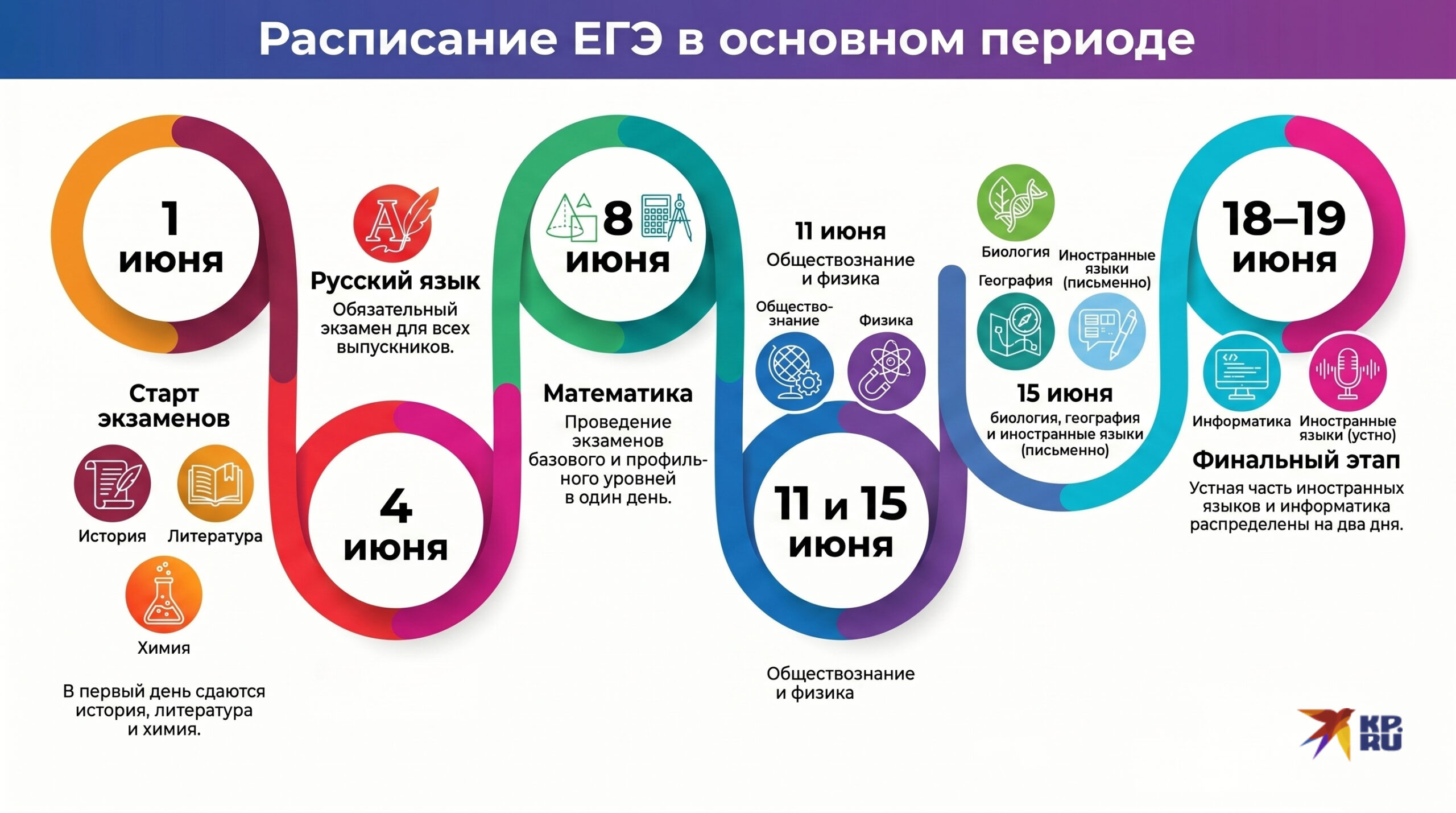 Расписание ЕГЭ в основном периоде