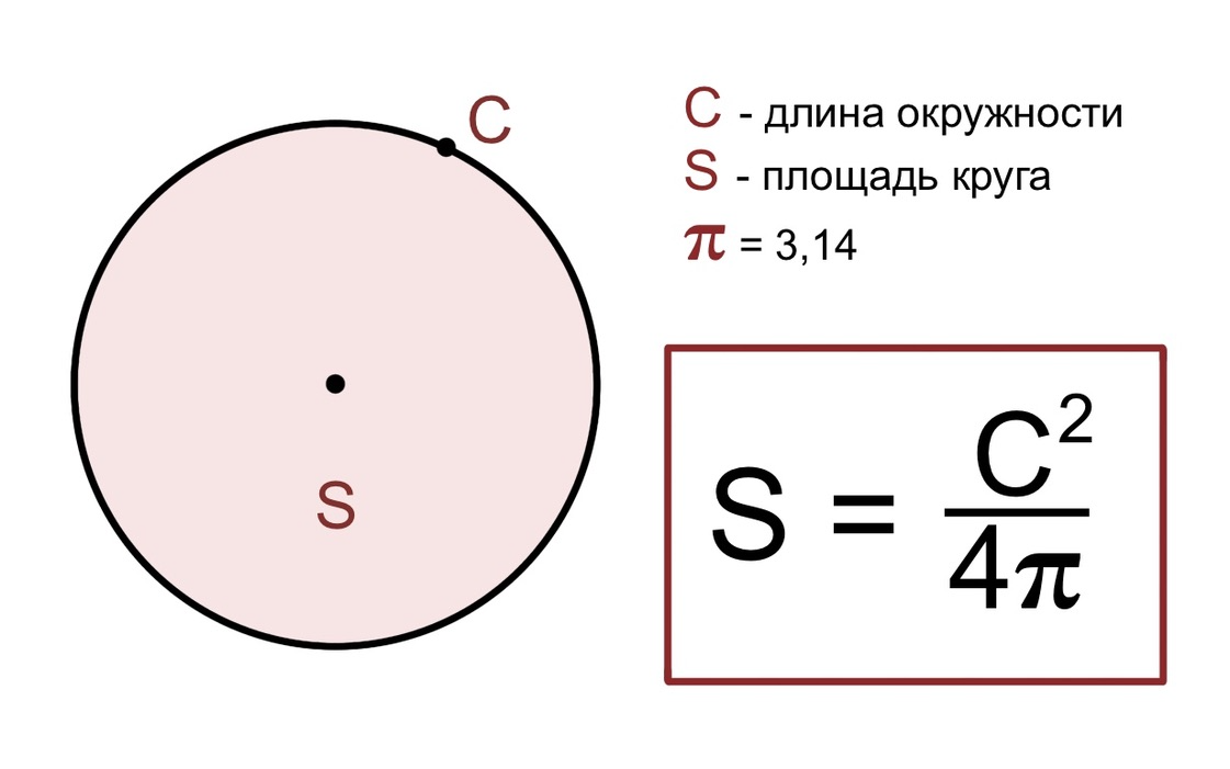 Площадь и объем круга