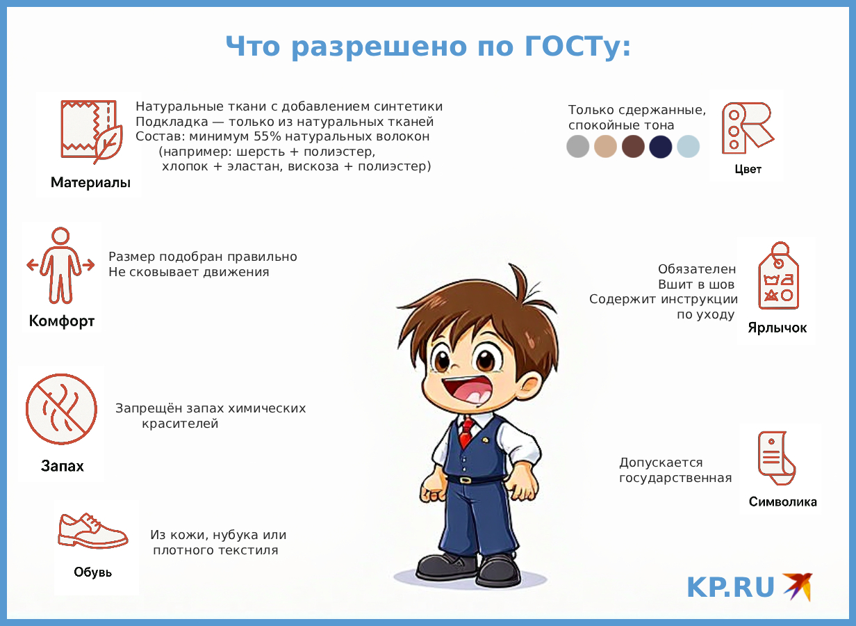 Изображение школьной формы по госту