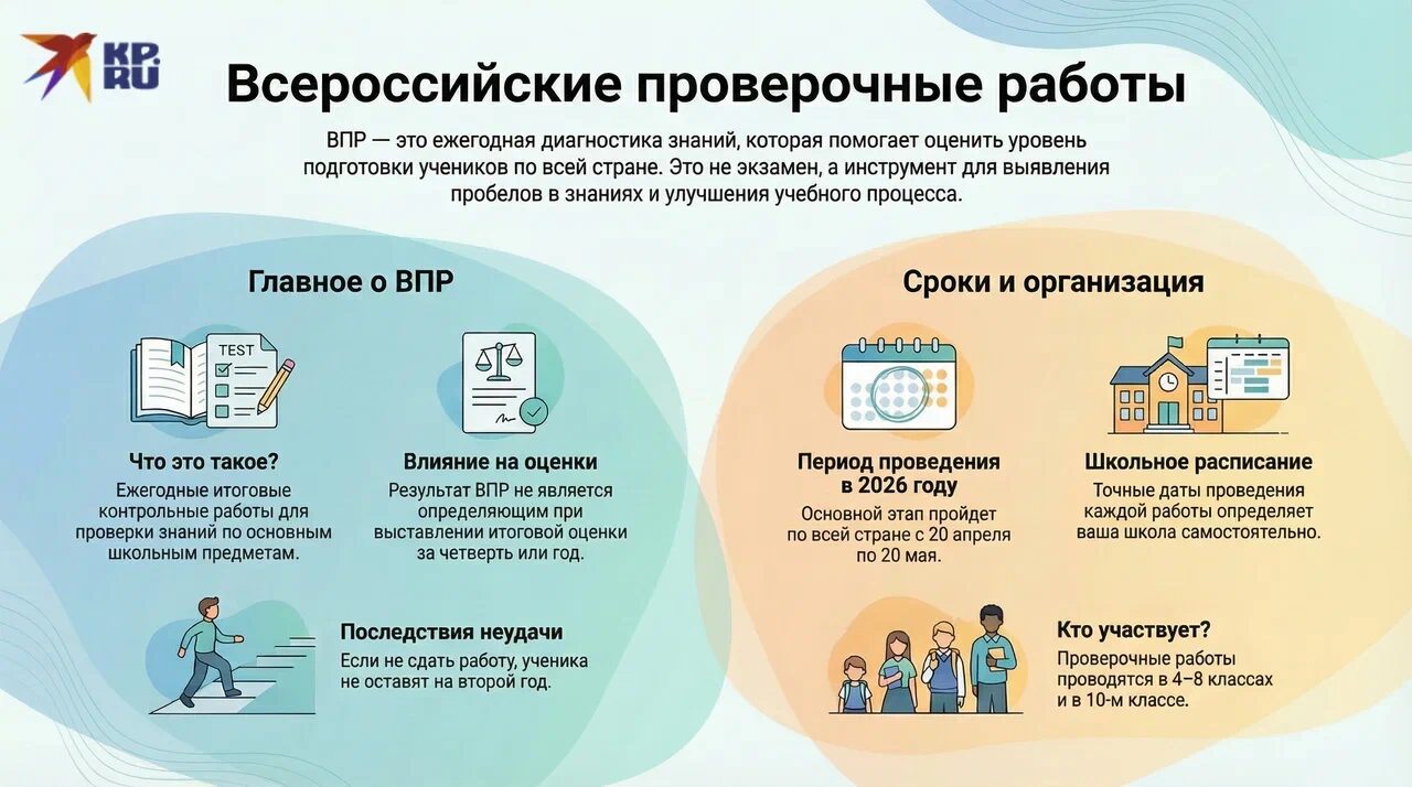 Всероссийские проверочные работы