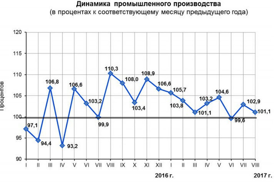 Инструкция По Технике Безопасности Для Сторожа На Промышленном Предприятии