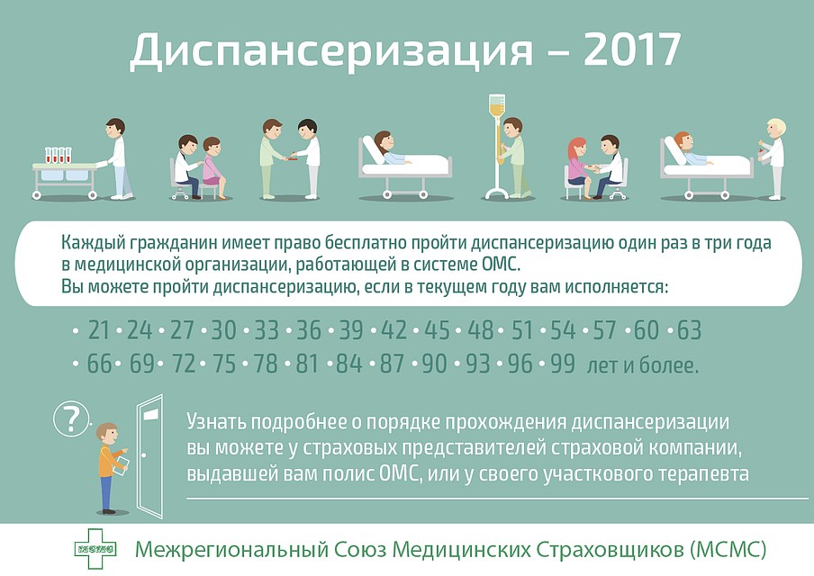 Документы для новорожденного на прописку в москве