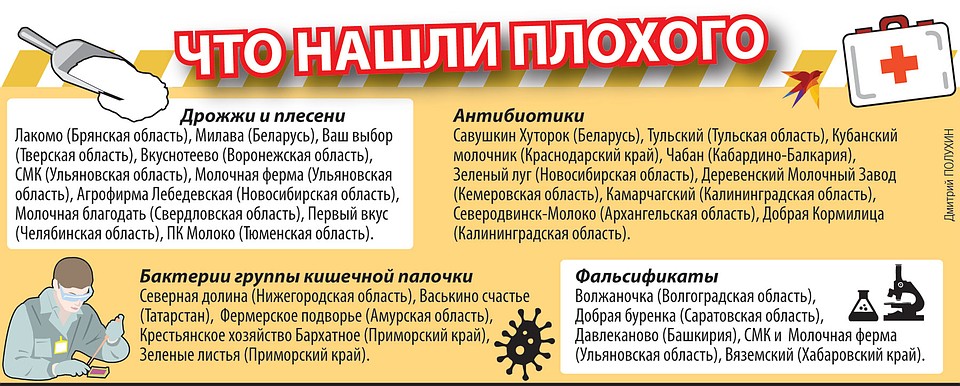 Микрозайм неработающим в амурской области