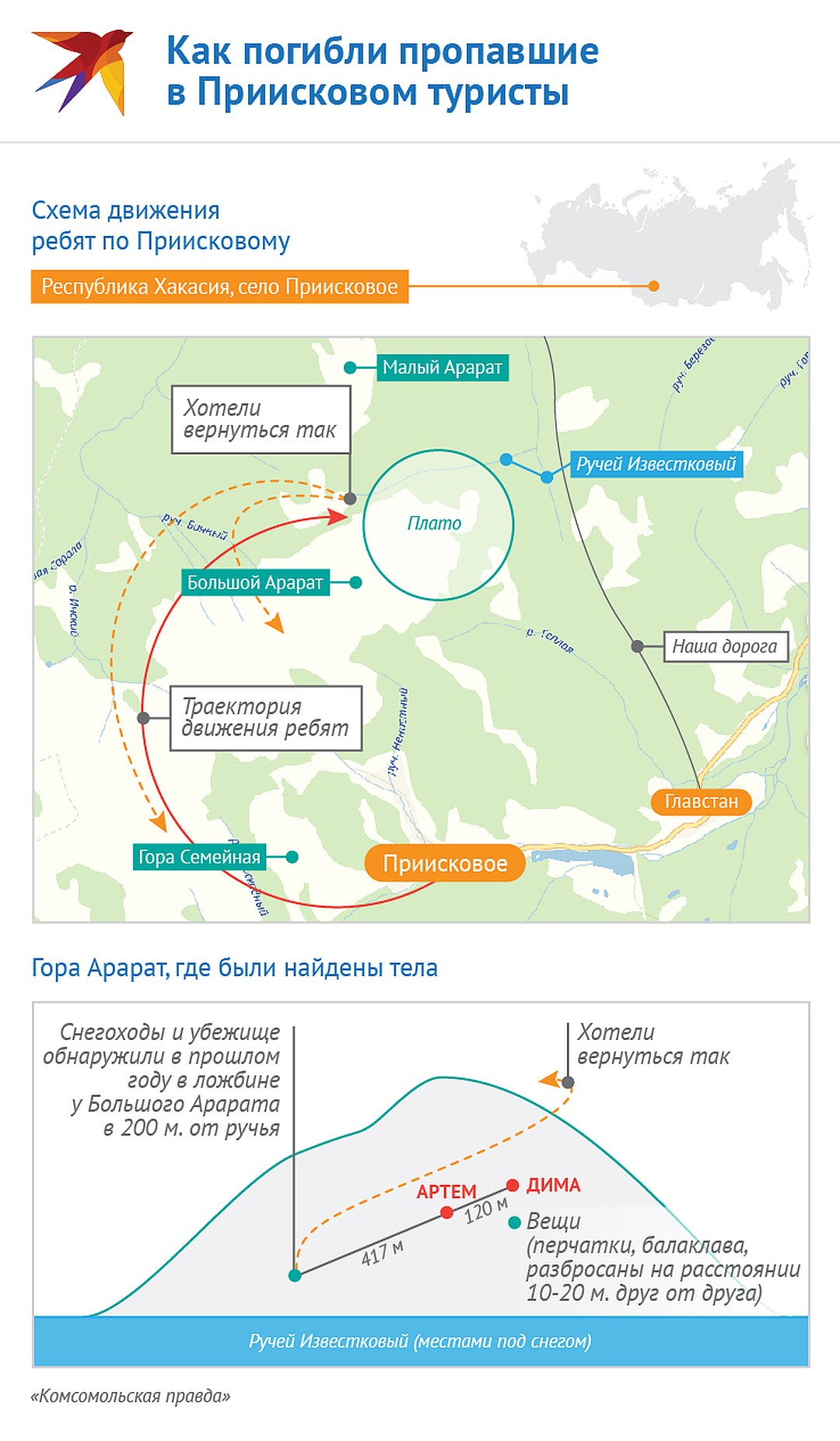 Как погибли пропавшие в Приисковом туристы