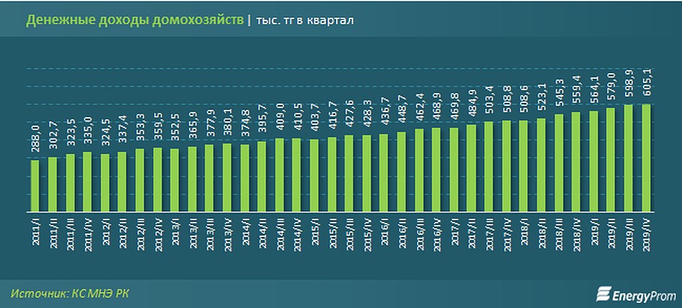 В Казахстане повышен размер МРП: в сравнении с началом года — плюс 5% В Казахстане повышен размер МРП: в сравнении с началом года — плюс 5%