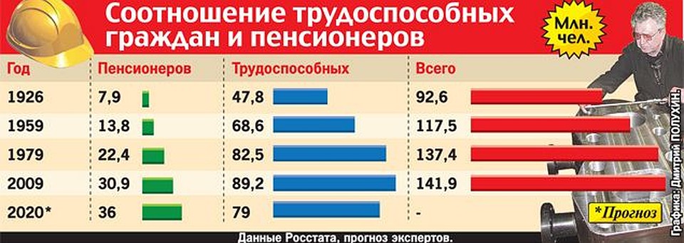 Форум работников пфр. Средняя зарплата пенсионеров. Средняя зарплата пенсионеров. Индексация пенсий. Средняя зарплата пенсионеров.