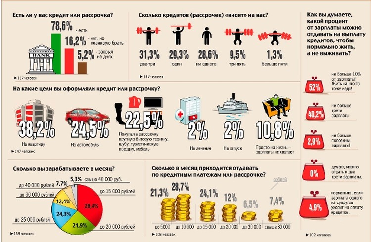 Отменены привилегии