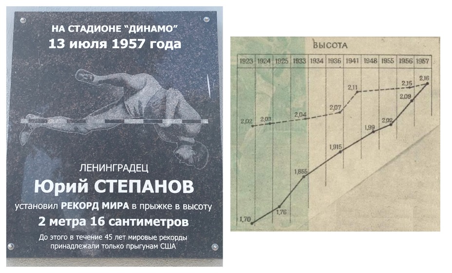 Память о рекорде прыгуна в высоту Юрия Степанова жива. Фото: Коллаж соцсети